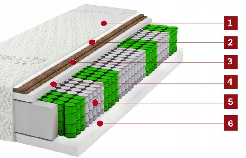 Materac twardy 100x200 CARBON MAX 2x KOKOS Pocket 7 stref zdjęcie 9