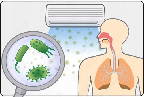 Nanoclean AC8 serwis biobójczy, odgrzybiacz klimatyzacji 5w1 Atest PZH, UE na Arena.pl
