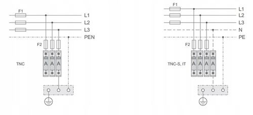 Ogranicznik przepięć warystorowy typ 1+2 4P 230V IP20 Simet 85201010 na Arena.pl