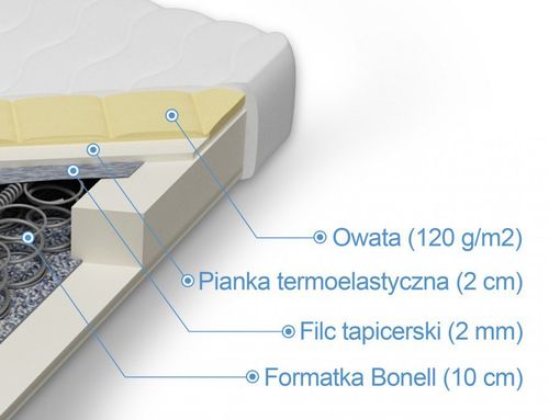 Materac bonellowy memory Afrodyta 200x200cm  Silver Active H1 na Arena.pl