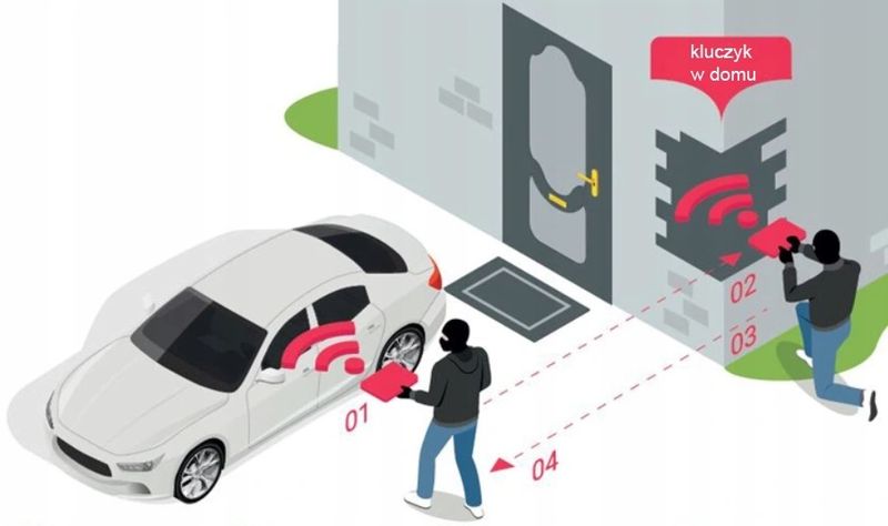 2X Etui Pokrowiec Futerał Klucze Ochrona Keyless zdjęcie 3