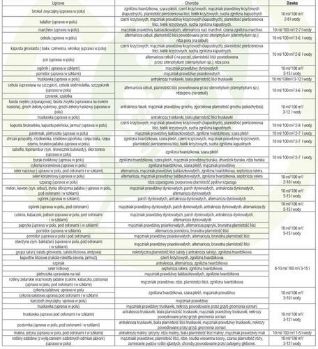 Scorpion 325 SC na choroby grzybowe w warzywach i truskawkach 50 ml na Arena.pl
