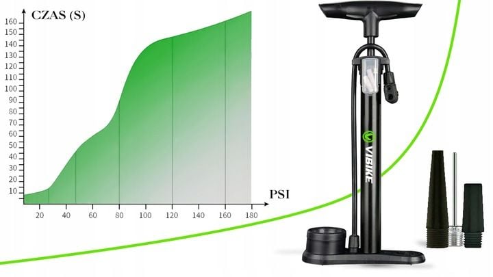 Pompka rowerowa z manometrem do roweru piłki samochodowa podłogowa zdjęcie 6