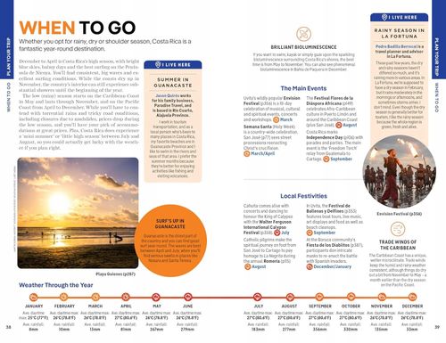 Costa Rica. Lonely planet na Arena.pl