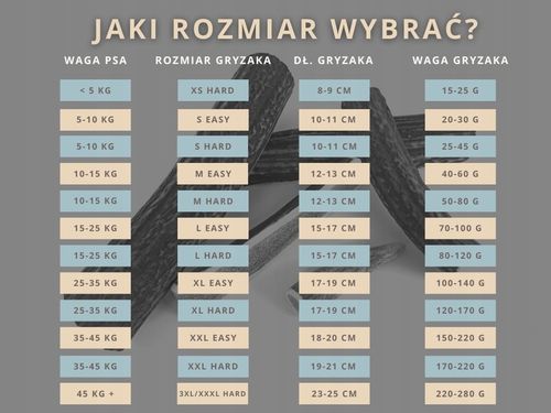 Gryzak NATURALNY poroże jelenia dla psa L HARD 15-17 cm na Arena.pl