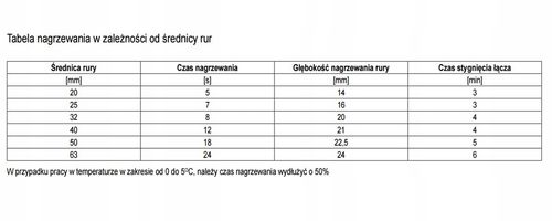 Zgrzewarka STHOR 78910 na Arena.pl