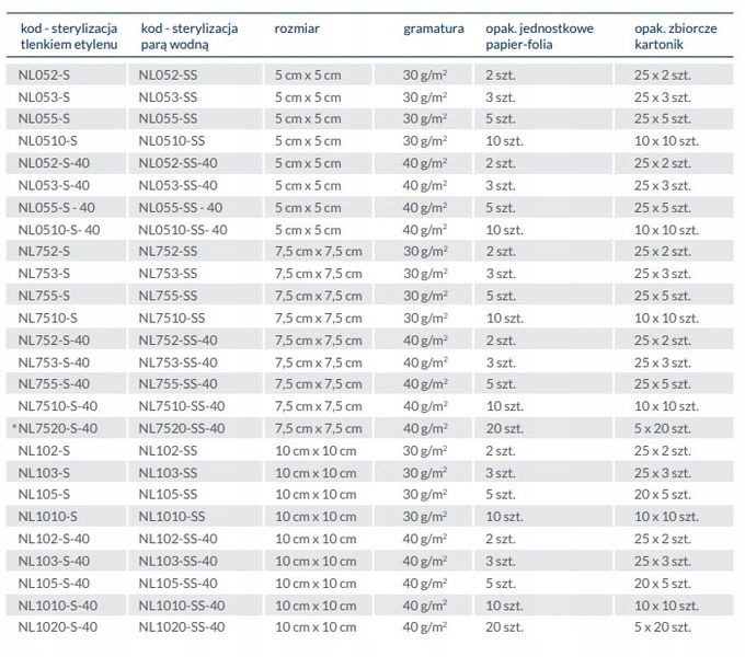 ZARYS NONVI lux S-5cm x 5cm 25szt x 5szt Kompres włókninowy, jałowy zdjęcie 2