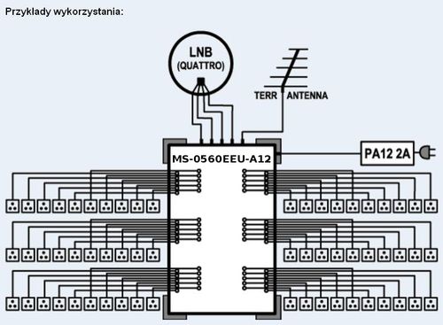 Multiswitch 5/60 Spacetronik MS-0560EEU-A12 +zas na Arena.pl