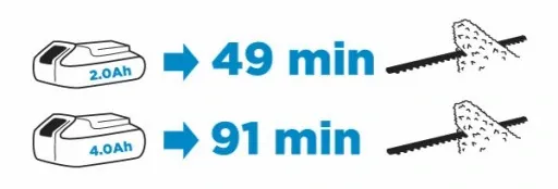 Nożyce do żywopłotu +akumu.4Ah +ładowarka GRAPHITE zdjęcie 3