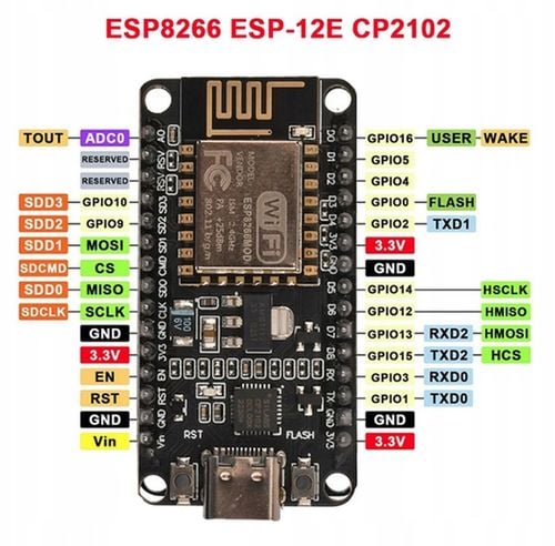 ESP8266MOD WiFi NODEMCU 30-PIN USB-C CP2102 na Arena.pl