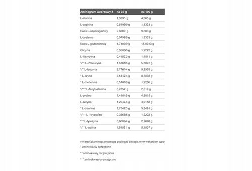 OLIMP PURE WHEY ISOLATE 95 600g IZOLAT BIAŁKA ODŻYWKA BIAŁKOWA WPI na Arena.pl