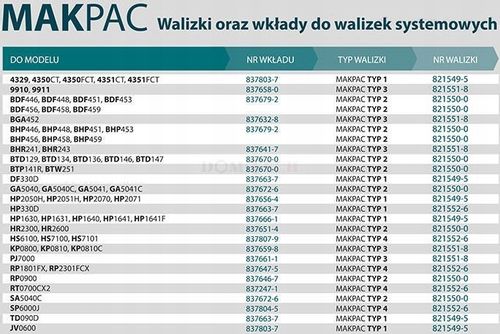 SKRZYNKA NARZĘDZIOWA WALIZKA MAKPAC TYP 2 MAKITA 821550-0 na Arena.pl