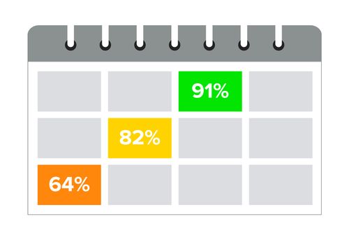 Akumulator żelowy 12 V / 7 Ah na Arena.pl