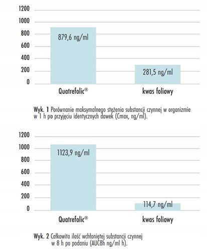 ForMeds PRENACAPS MUTLI 1 minerały WITAMINY 60k na Arena.pl