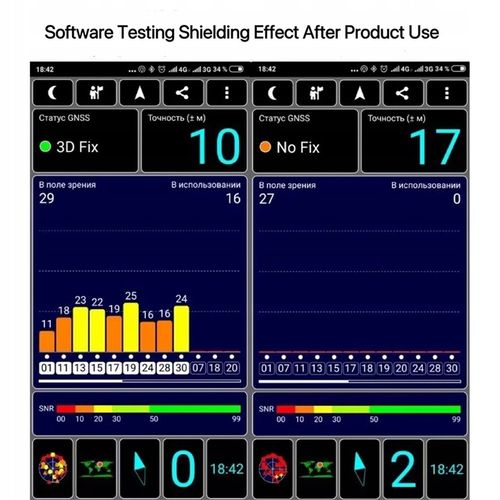 Blokada sygnału GPS samochodu DC12V / 24V L1 / L2 na Arena.pl
