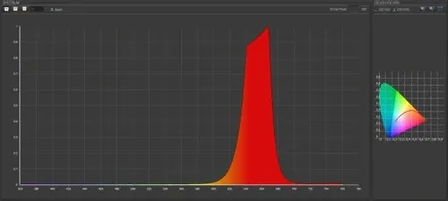 Żarówka LED 5x3W EPISTAR E27 na kwitnienie bloom na Arena.pl