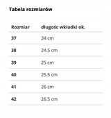 Rolki Damskie Łyżworolki ABEC5 Turkusowe rozm. 37