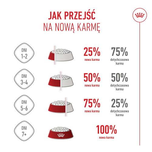 royal canin mini puppy 800g na Arena.pl