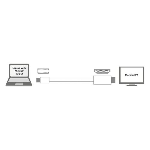 LogiLink Kabel mini DisplayPort do HDMI, 3m, Biały na Arena.pl
