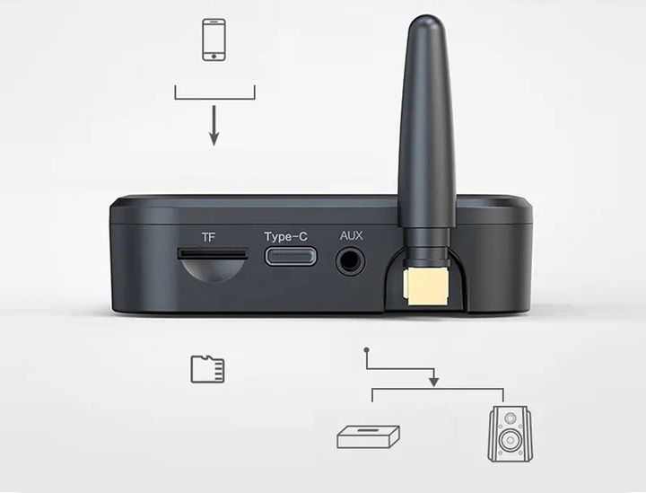 ODBIORNIK DŹWIĘKU BLUETOOTH ADAPTER AUX MINI-JACK zdjęcie 6