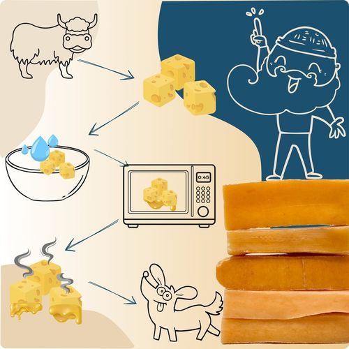 NATURALNY GRYZAK DLA PSA Z SERA HIMALAJSKIEGO SEREK M PRZEKĄSKA na Arena.pl