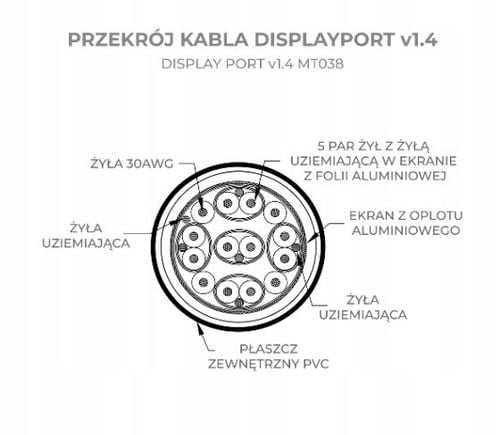 kabel display port displayport dp 1.4 8k 4k dsc na Arena.pl