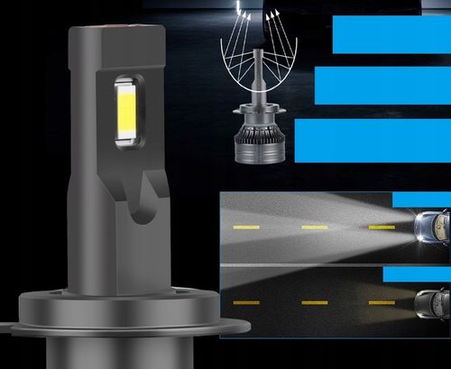 ŻARÓWKI LED S&D H7 26000LM 120W ULTRA MOCNE CAN na Arena.pl