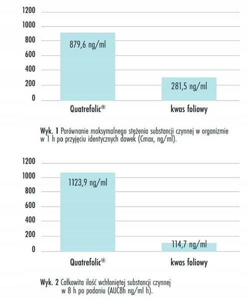 ForMeds PRENACAPS MULTI 2 + DHA EPA Witaminy CIĄŻA zdjęcie 2