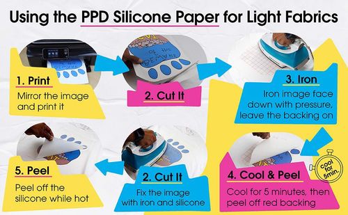 Papier silikonowy A4 10szt do naprasowanek na Arena.pl