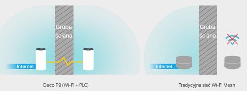 DOMOWY SYSTEM WI-FI TP-LINK DECO P9 (3-pack) na Arena.pl