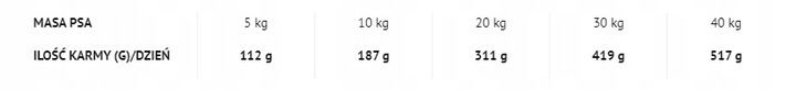 Rafi classic karma sucha 10kg drób zdjęcie 2