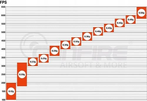 Kulki 0.28g Specna Arms Core 3000 szt. na Arena.pl