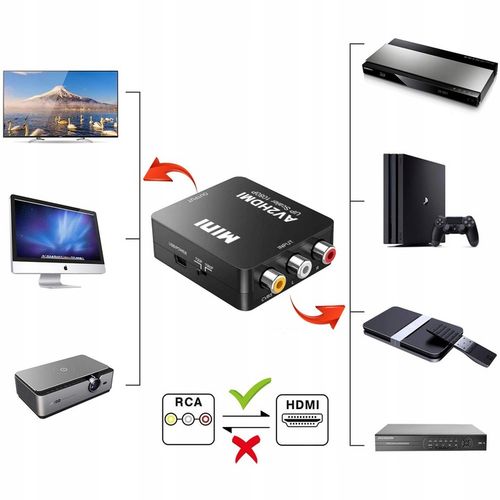 ADAPTER KONWERTER AV RCA CVBS CINCH DO HDMI 1080p na Arena.pl
