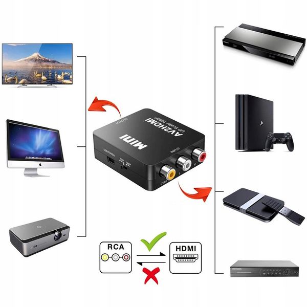 ADAPTER KONWERTER AV RCA CVBS CINCH DO HDMI 1080p zdjęcie 7