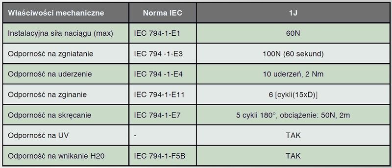 NIEWIDZIALNY światłowód, patchcord SC/APC LSZH 5M zdjęcie 4