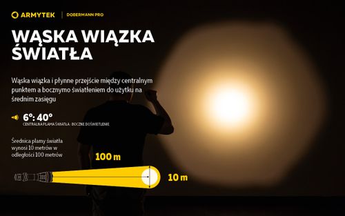 Latarka Armytek Dobermann Pro Magnet USB White na Arena.pl