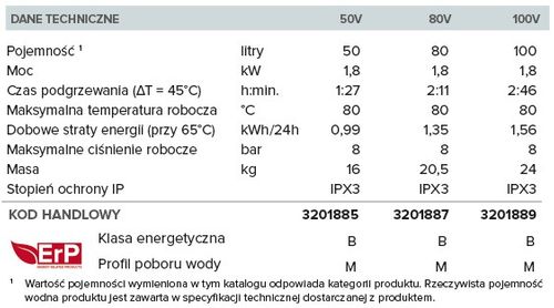 Ariston Lydos R 50 V 1 8K Pl Eu na Arena.pl