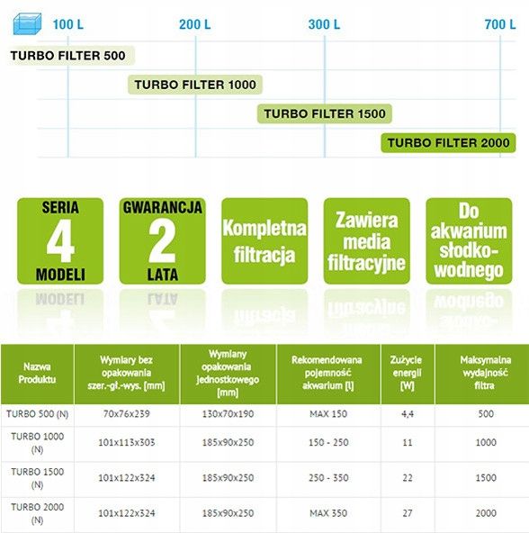 AQUAEL TURBO FILTER 1500 filtr wewnętrzny 250-350l zdjęcie 3