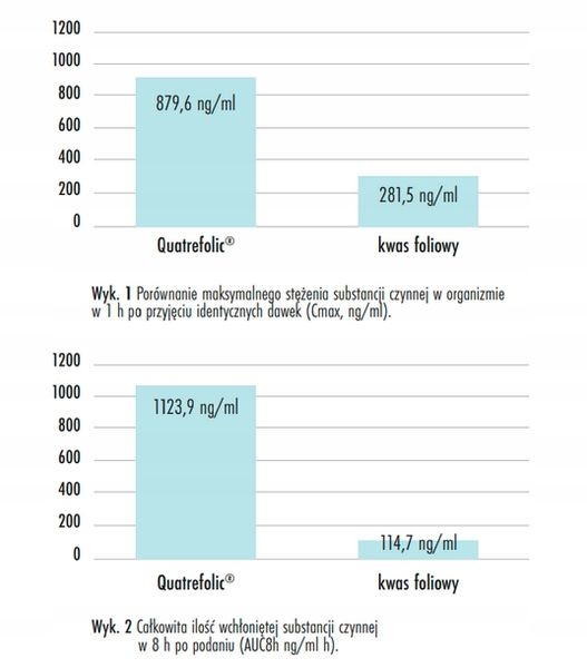 ForMeds PRENACAPS FOLATE-Quatrefolic 60 Kapsułek zdjęcie 2