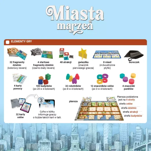 Strategiczna gra planszowa dla dzieci i dorosłych Miasta marzeń 2-4 graczy na Arena.pl