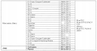 ZESTAW BLOKADA WAŁKÓW ROZRZĄDU MERCEDES JEEP 1.8 2.0 2.2 CDI M651 OM65 651