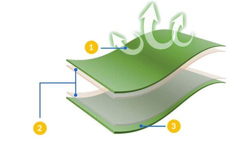 Materac dwuosobowy samopompujący zielony na Arena.pl