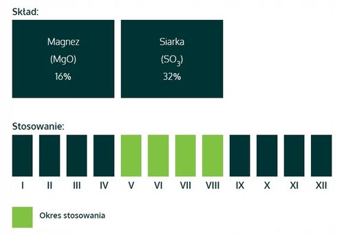 Nawóz przeciw brązowieniu 5kg AMPOL na Arena.pl