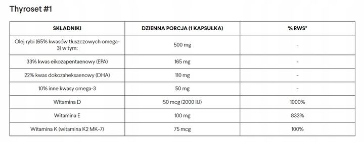 Norsa Pharma Thyroset (135kaps) zdjęcie 2