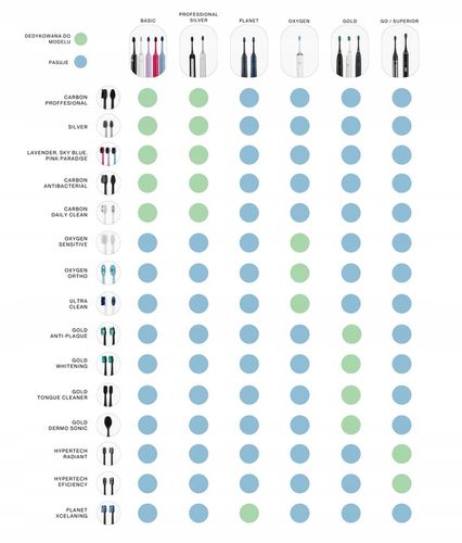 Końcówki SEYSSO BASIC/PROFESSIONAL Pink Paradise na Arena.pl