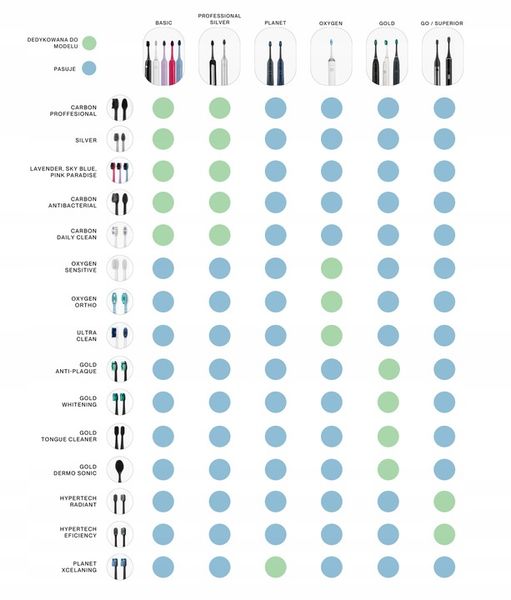 Końcówki SEYSSO BASIC/PROFESSIONAL Pink Paradise zdjęcie 5
