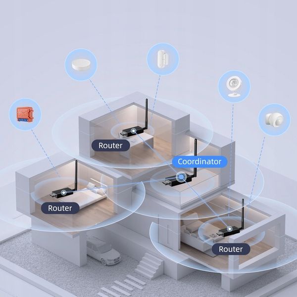 Koordynator Bramka Zigbee 3.0 USB CC2652P Antena Home Assistant ZigBee2MQTT zdjęcie 3