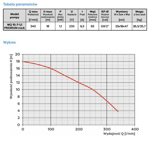 pompa zatapialna wq 15-7-1,1 230v z rozdrabniaczem - om-wq 15-7r na Arena.pl