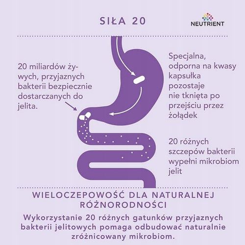 Synbiotyk Neu Biotic Neutrient, 60 kapsułek na Arena.pl