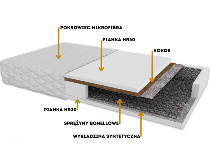 Materac BAMBOO zdjęcie 2